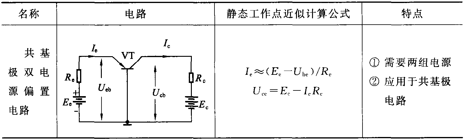 3.1.2 常用偏置電路及靜態(tài)工作點(diǎn)的估算